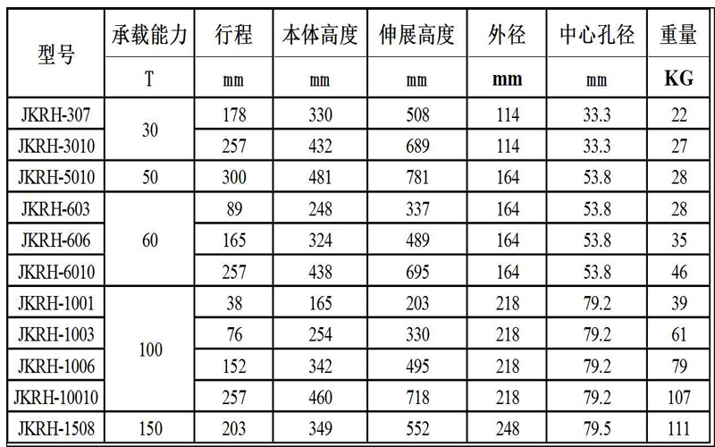 雙作用空心千斤頂參數(shù)11.jpg